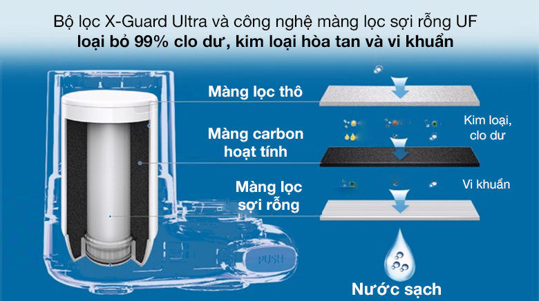 Bộ lọc X-Guard Ultra - Thiết bị lọc nước tại vòi Philips AWP3753/98