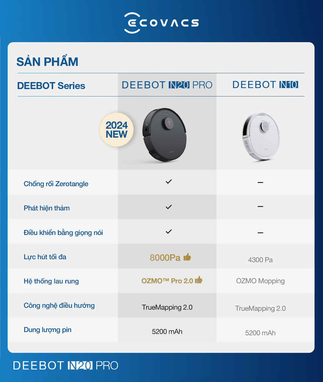 bảng so sánh Deebot N20 Pro